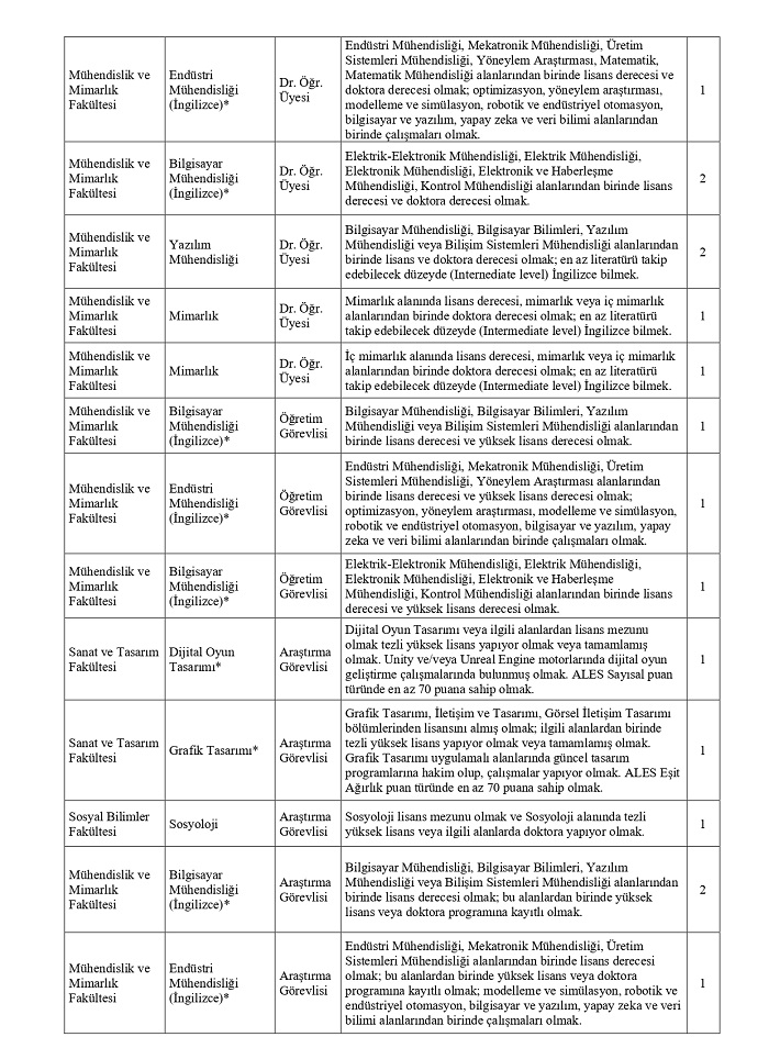 Beykoz Üniversitesi 32 personel alıyor