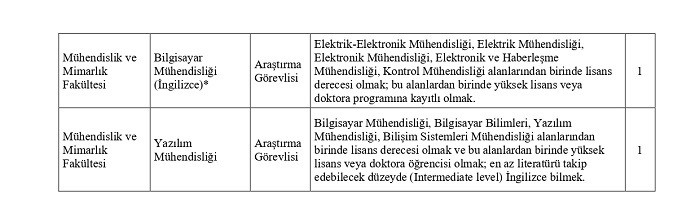 Beykoz Üniversitesi 32 personel alıyor