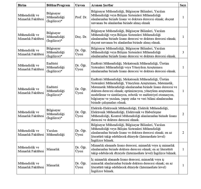 Beykoz Üniversitesi 38 personel alıyor