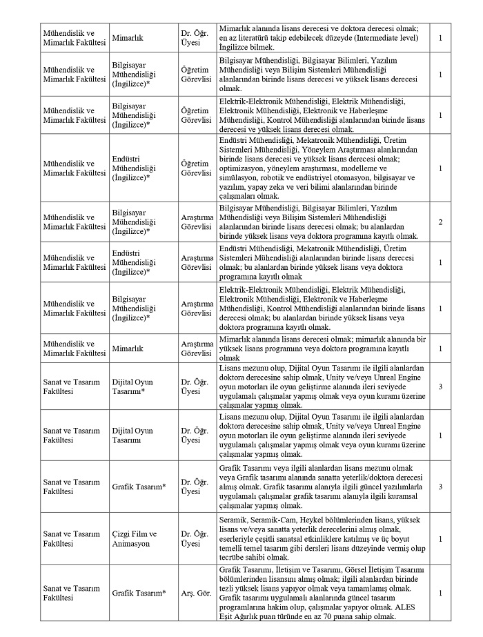 Beykoz Üniversitesi 38 personel alıyor