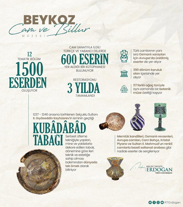 Beykoz Cam ve Billur Müzesi rekora imza attı