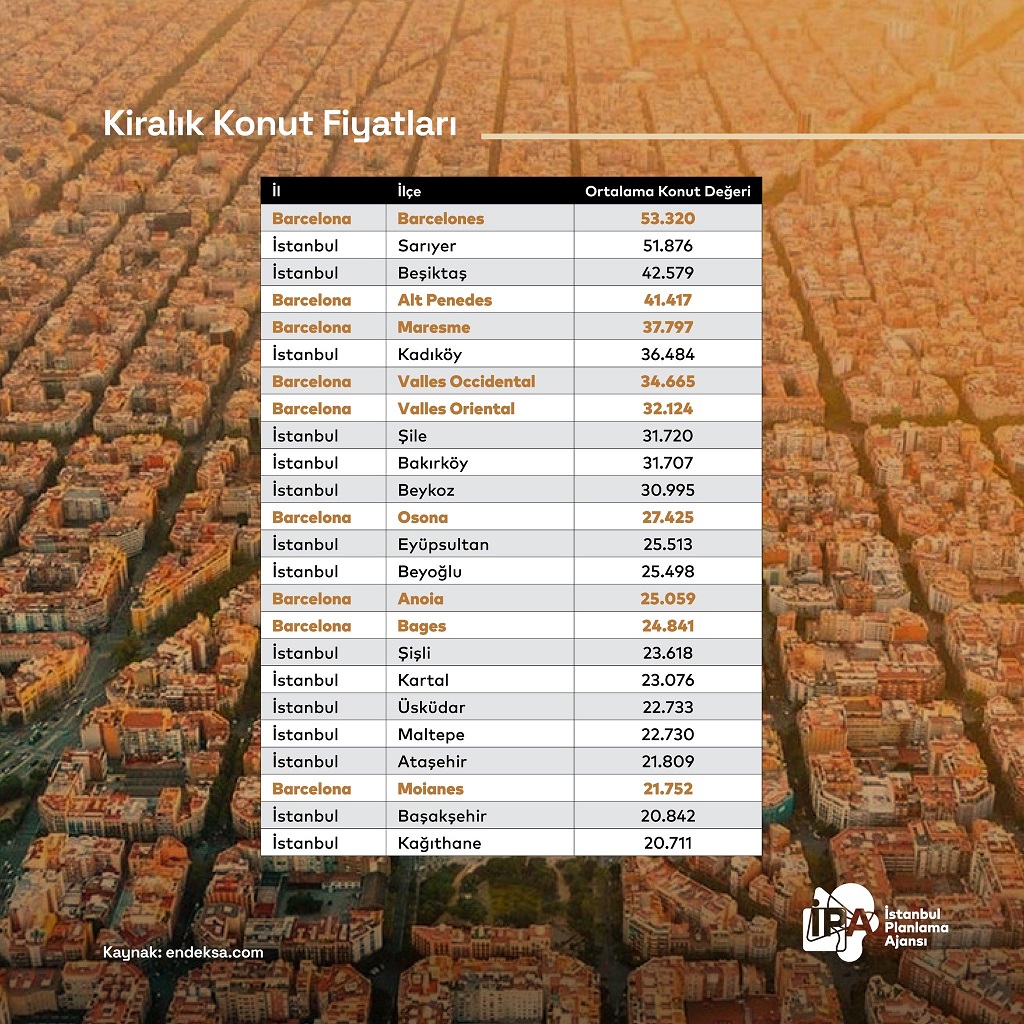 beykozdaki-satilik-ev-fiyatlari-barcelonayi-solladi