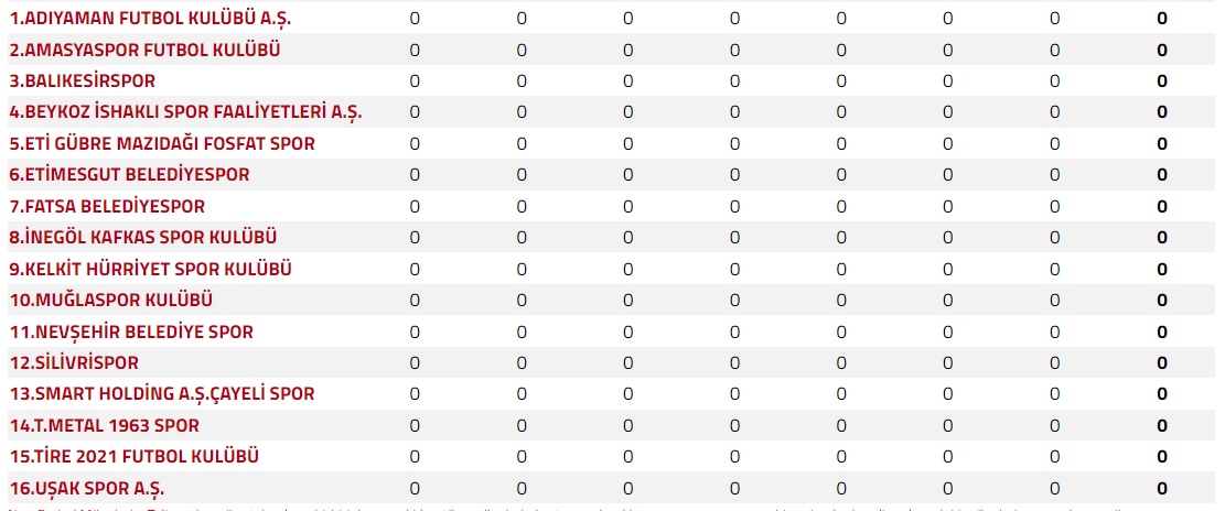 beykozun-3-lig-temsilcisinin-fiksturu-belli-oldu