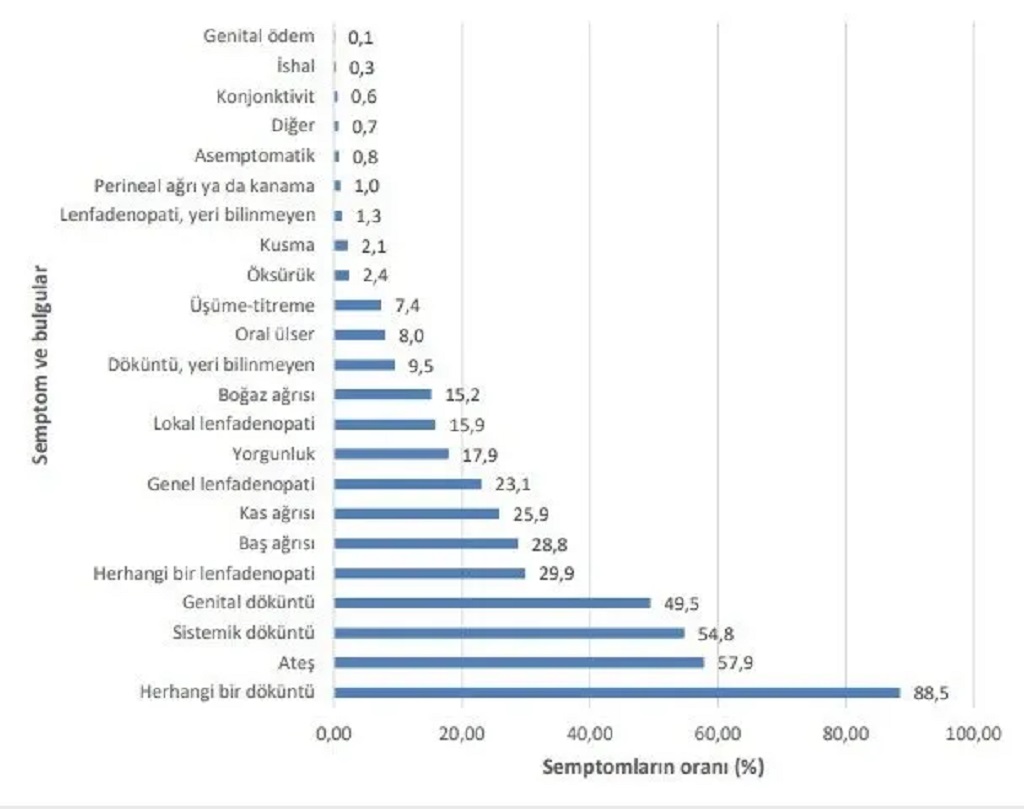 Sağlık Bakanlığı'ndan maymun çiçeği (MPOX) rehberi