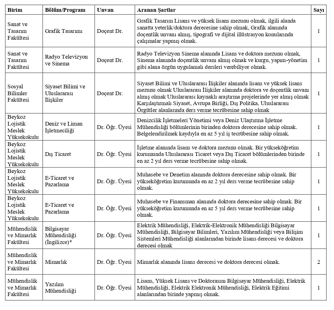 beykoz-universitesi-23-akademik-personel-aliyor