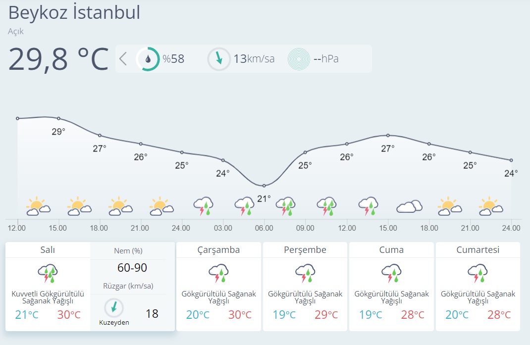 meteorolojiden-beykozlulara-uyari