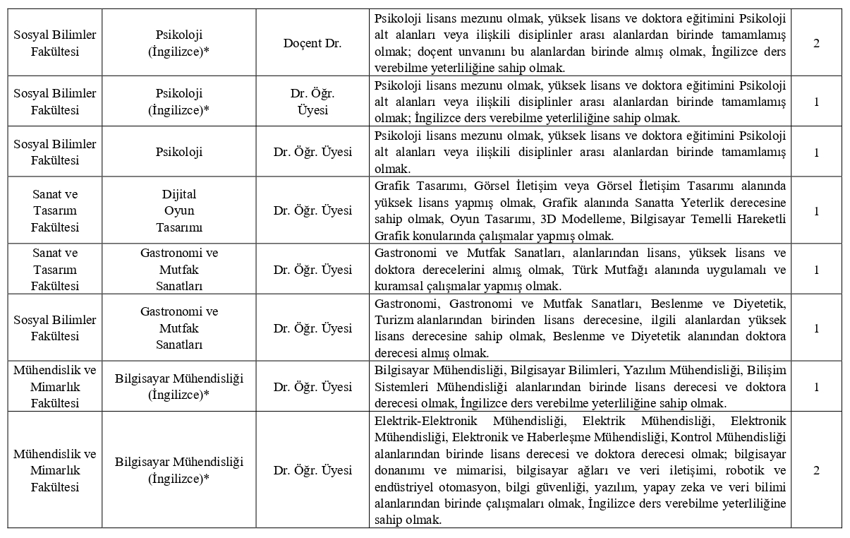 beykoz-universitesi-20-personel-alacak