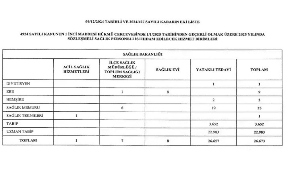 26 bin sağlık personeli alımı: Kadro ve branş dağılımı