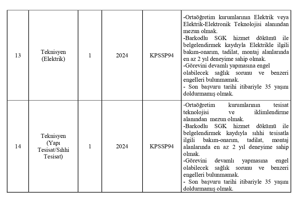 Beykoz'da devlet üniversitesine 37 memur alınacak