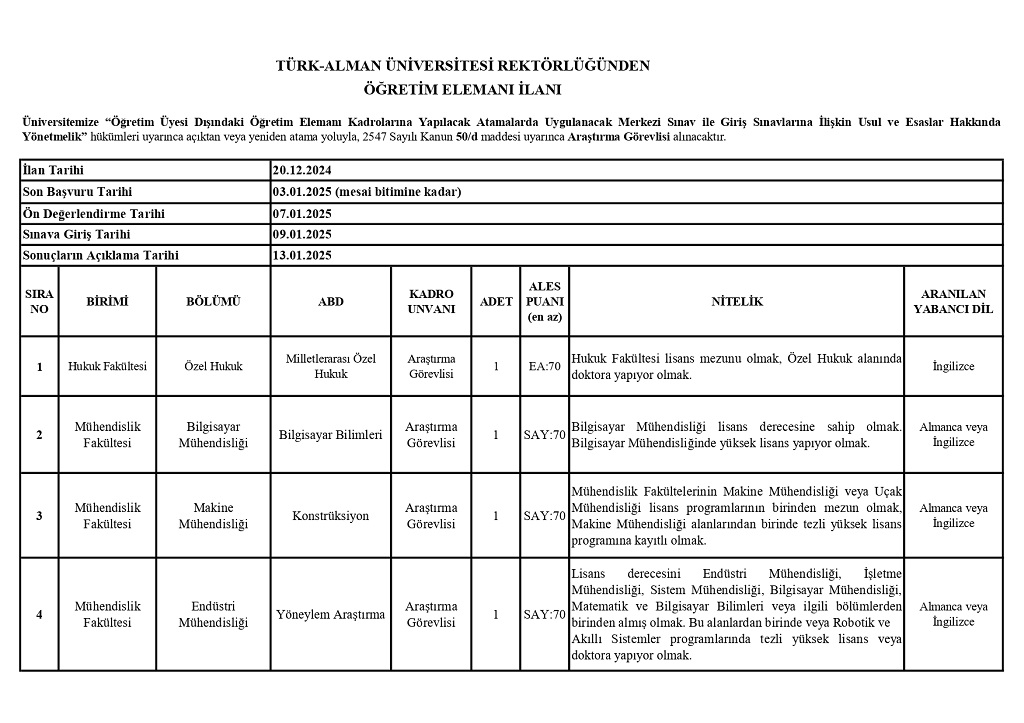 Türk-Alman Üniversitesi 4 akademik personel alacak