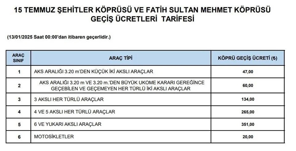 Köprü ve otoyol ücretlerine zam geldi