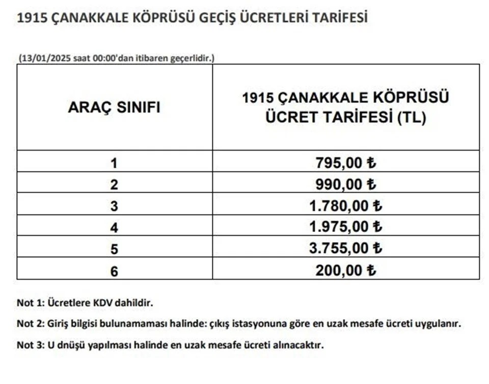 Köprü ve otoyol ücretlerine zam geldi