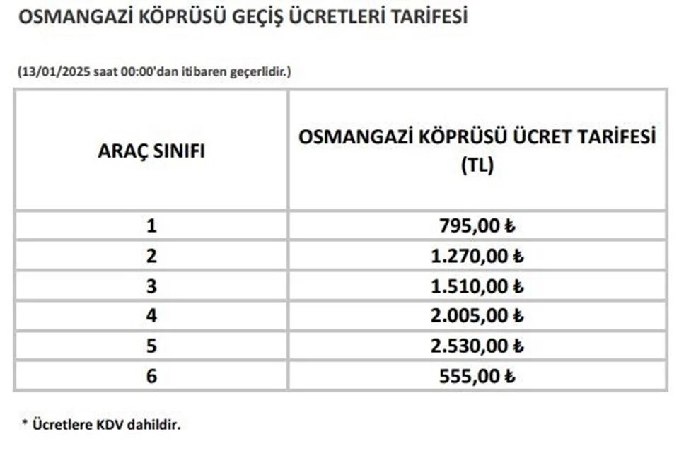 Köprü ve otoyol ücretlerine zam geldi