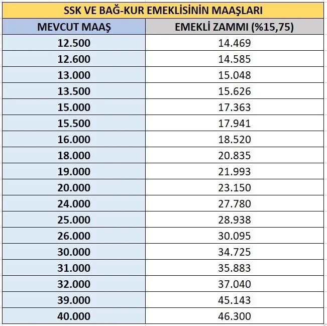 İşte yeni memur zammı ve emekliye zam oranı!