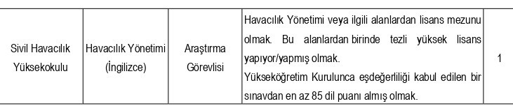 Beykoz Üniversitesi 44 akademik personel alacak