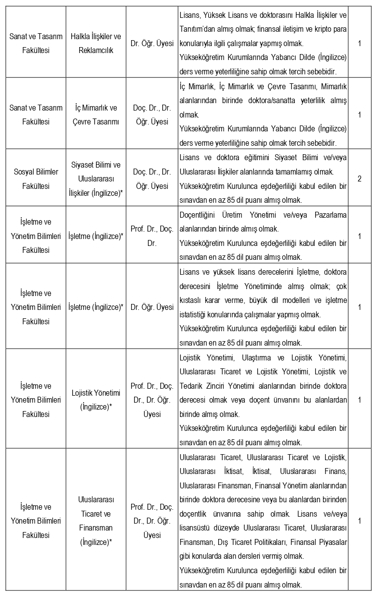 Beykoz Üniversitesi 44 akademik personel alacak