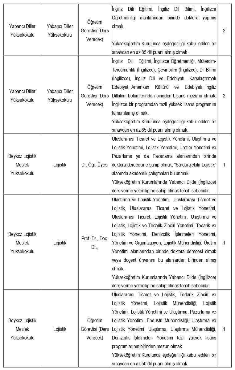 Beykoz Üniversitesi 44 akademik personel alacak