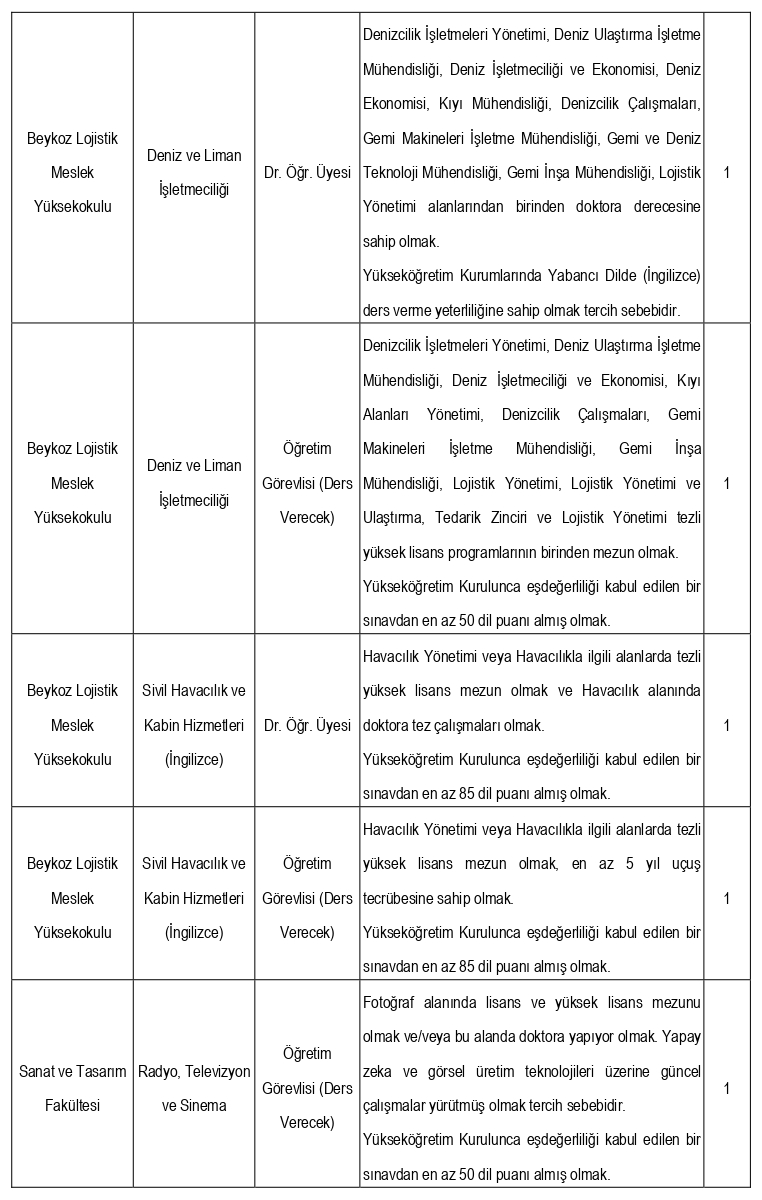 Beykoz Üniversitesi 44 akademik personel alacak