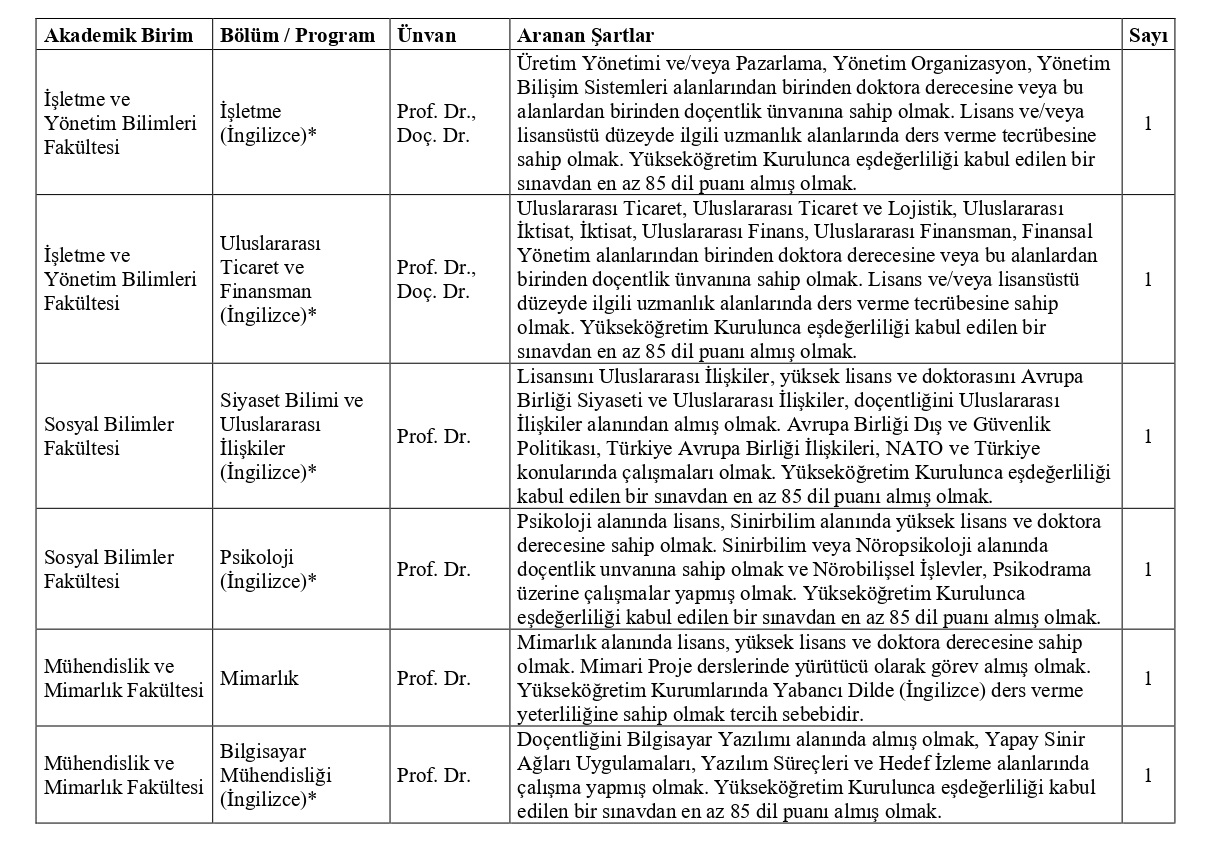Beykoz Üniversitesi 27 akademik personel alacak