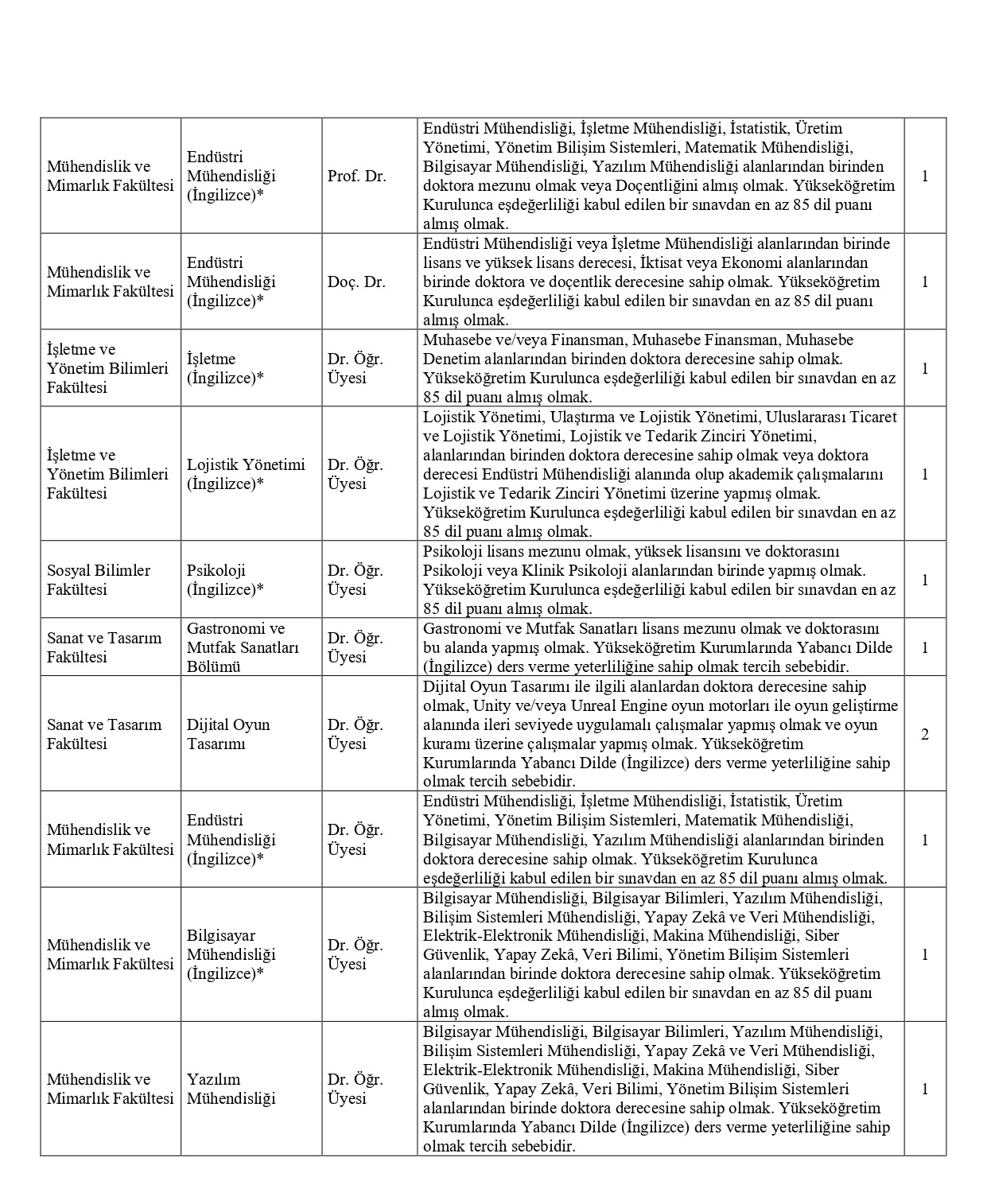 Beykoz Üniversitesi 27 akademik personel alacak