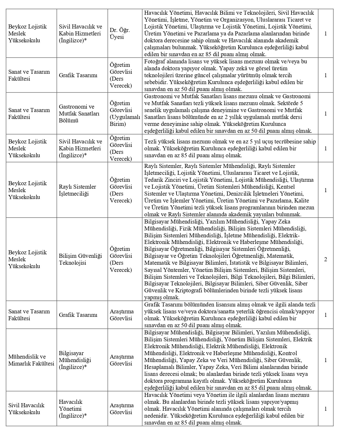 Beykoz Üniversitesi 27 akademik personel alacak