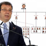 İmamoğlu suç örgütü iddianamesinde Beykoz detayı! (1)