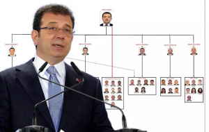 İmamoğlu suç örgütü iddianamesinde Beykoz detayı! (1)