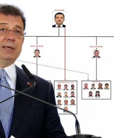 İmamoğlu suç örgütü iddianamesinde Beykoz detayı! (1)
